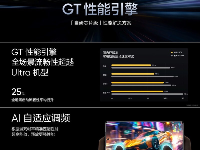 ����GT6��Ʒ������