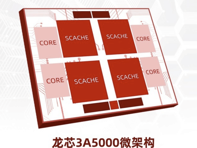 CPU