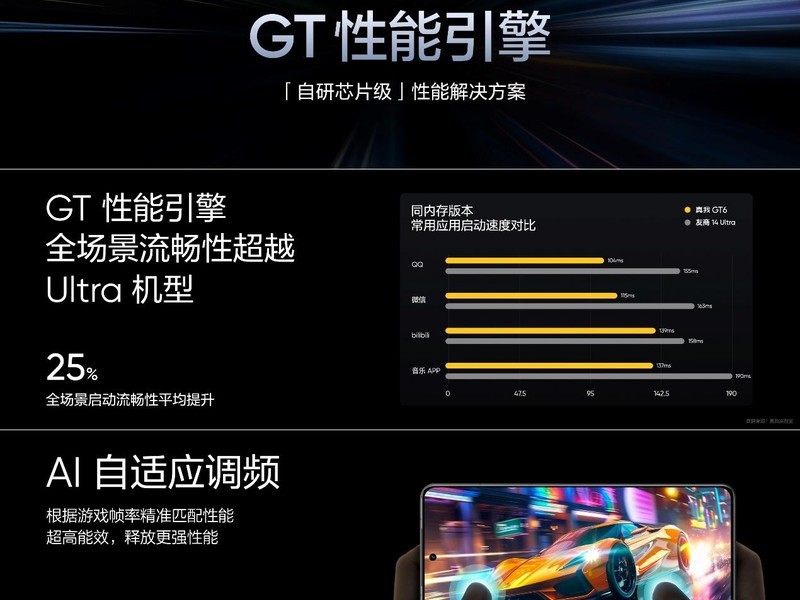 ����GT6��Ʒ������