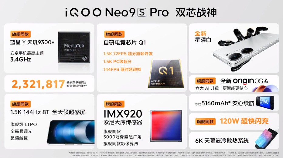 iQOO Neo9S Pro