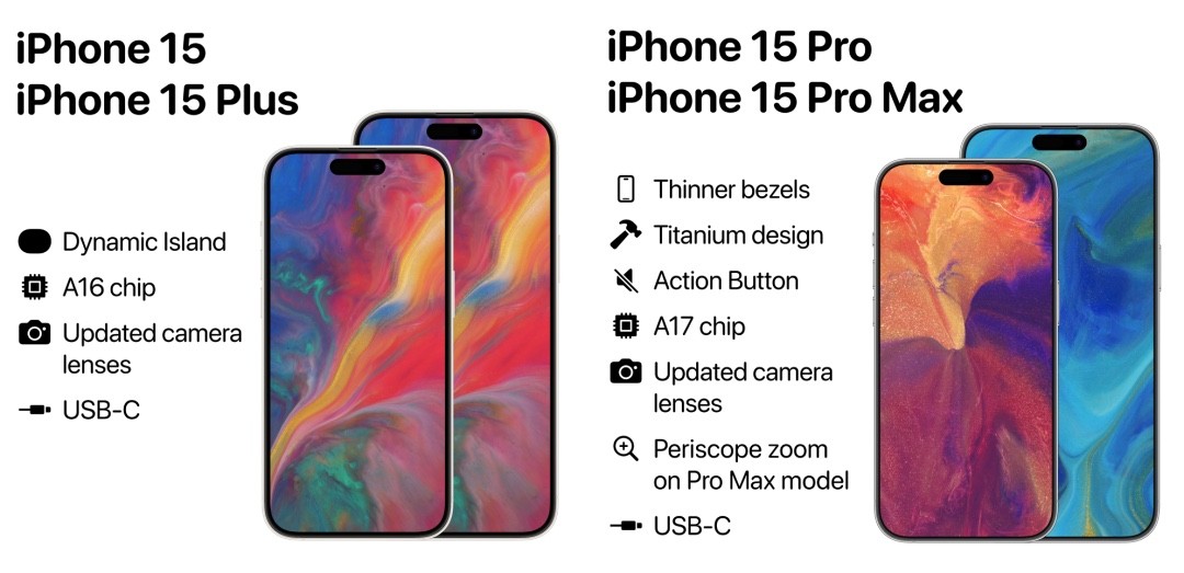 iPhone15