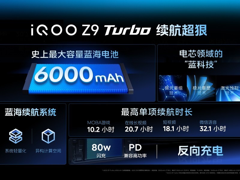 iQOO Z9 Turbo
