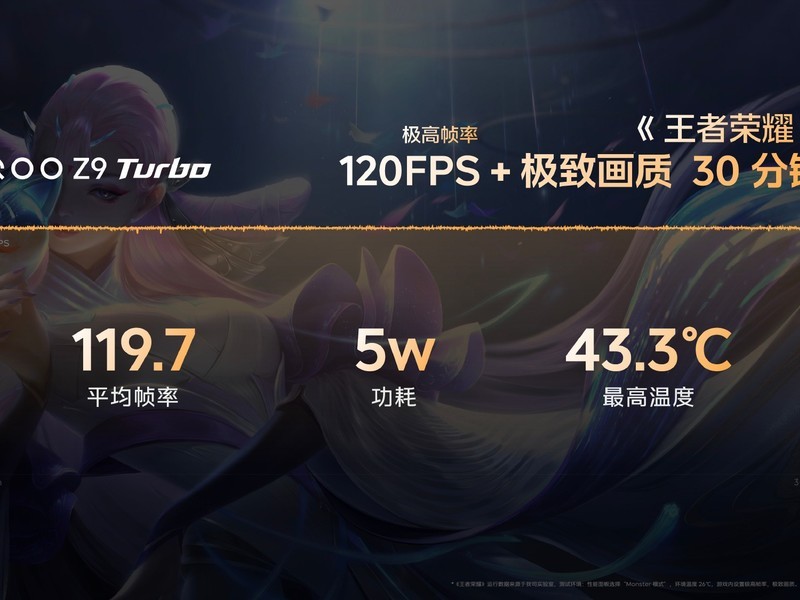 iQOO Z9 Turbo