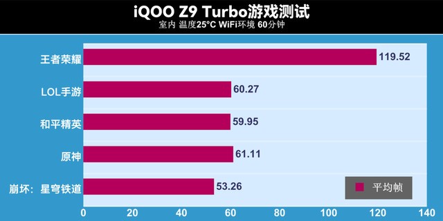 iQOO Z9 Turbo