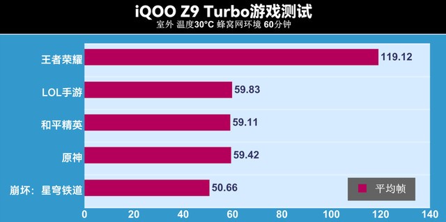 iQOO Z9 Turbo