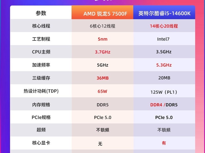 CPU