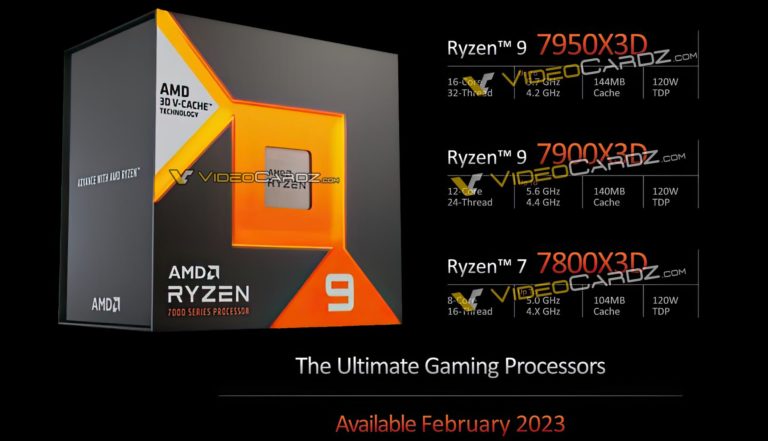 CPU