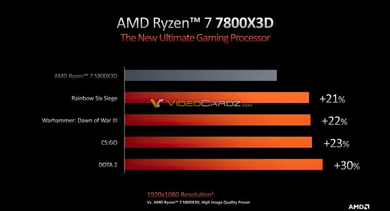 CPU