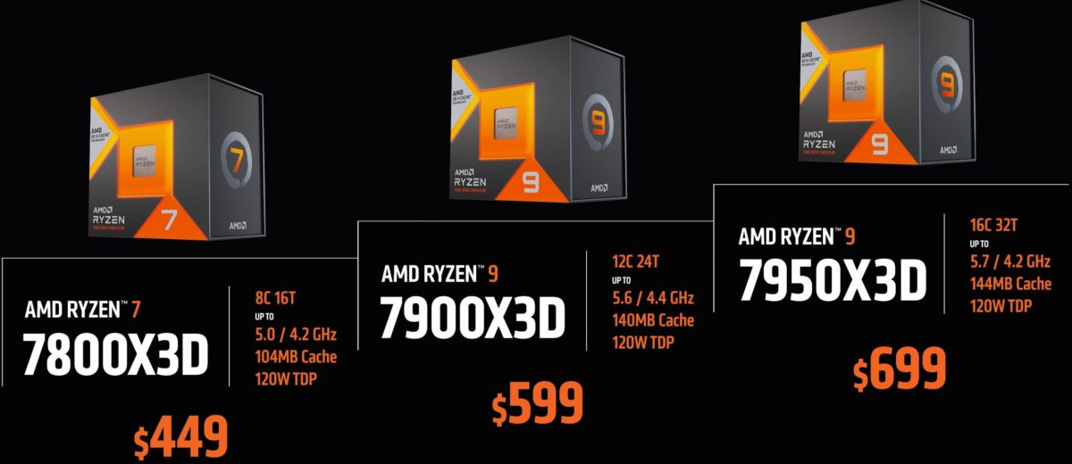 CPU
