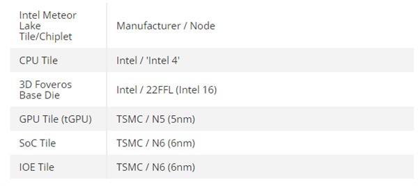 CPU