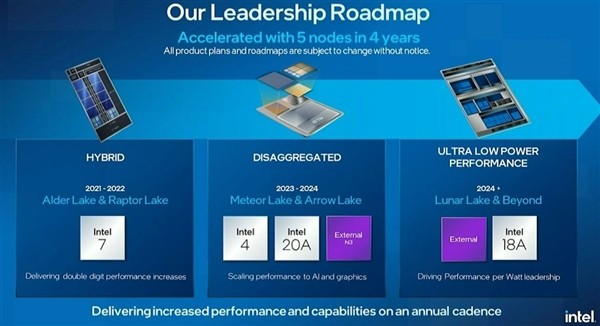 CPU