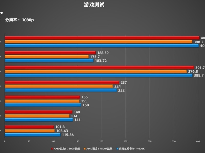 CPU