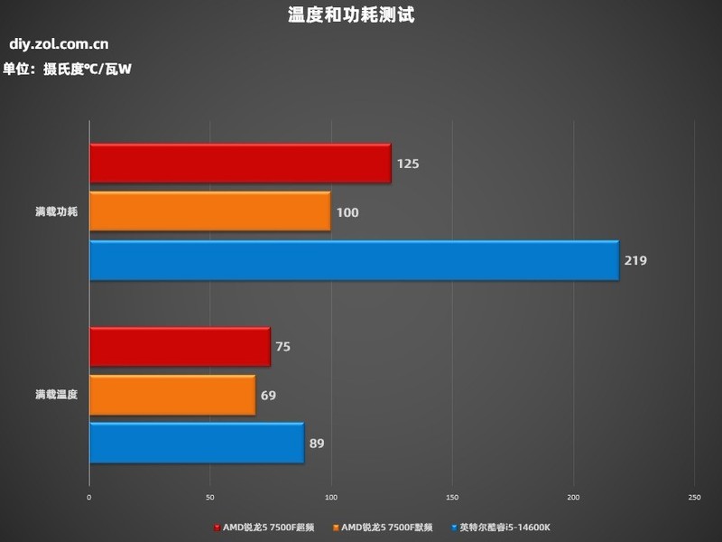 CPU