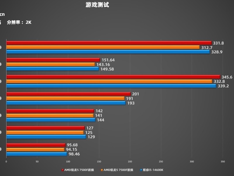 CPU