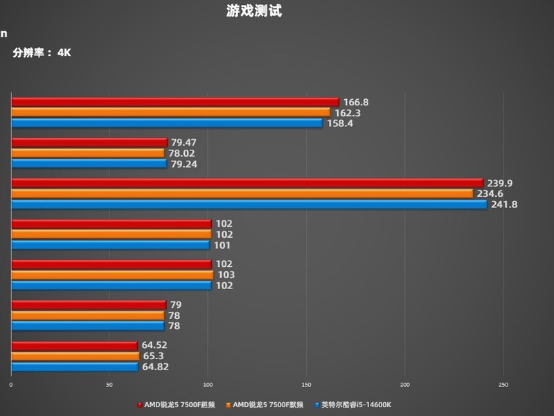 CPU
