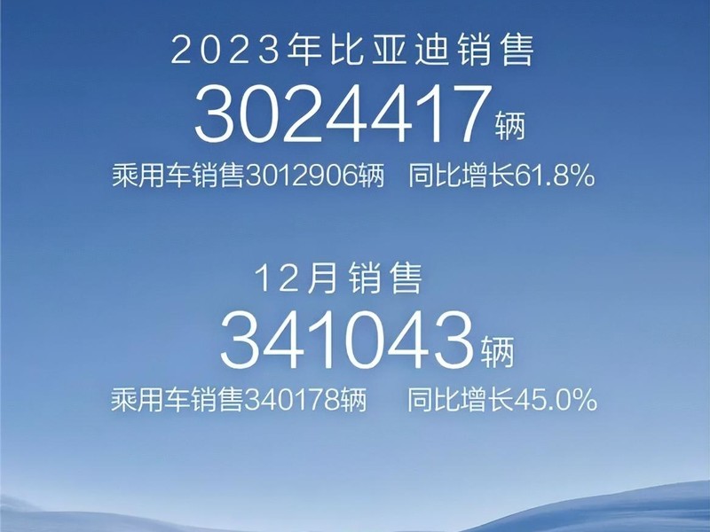 BYD