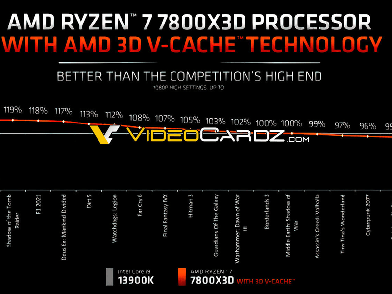 CPU