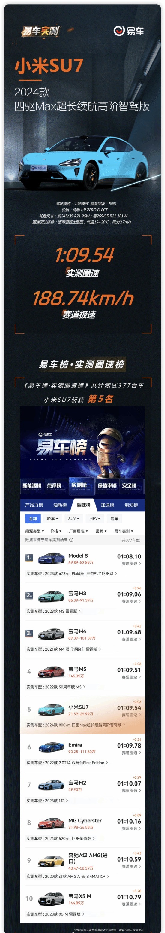 华为问界M7大降2万,是因为小米SU7太强么?