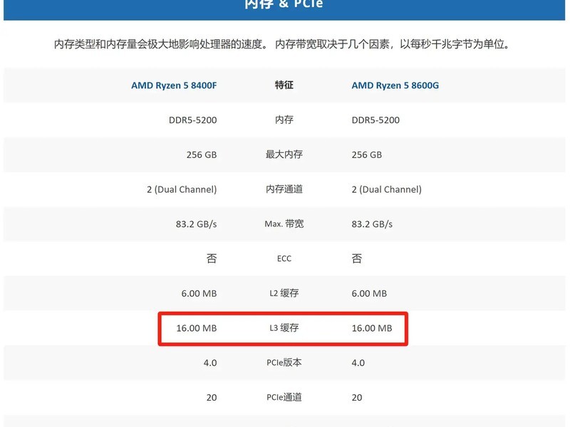 CPU