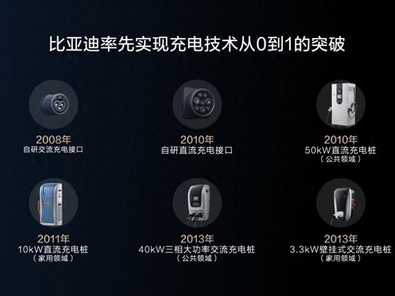 BYD