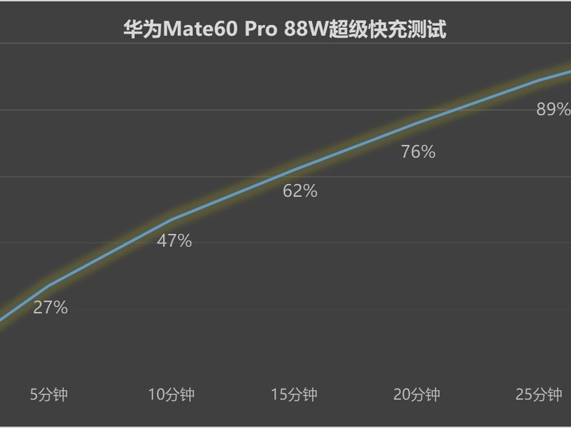 ��ΪMate 60 Pro