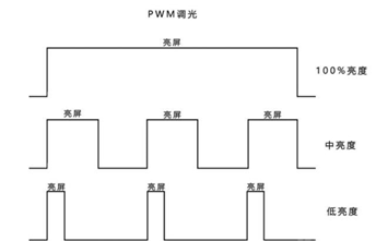 如何评价最新发布的荣耀100系列