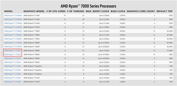 CPU