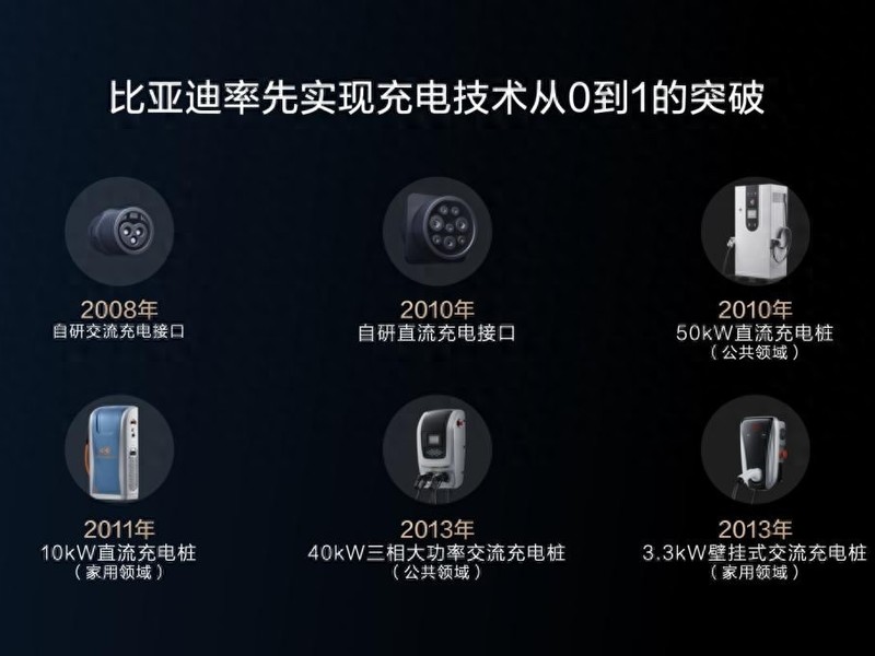 BYD