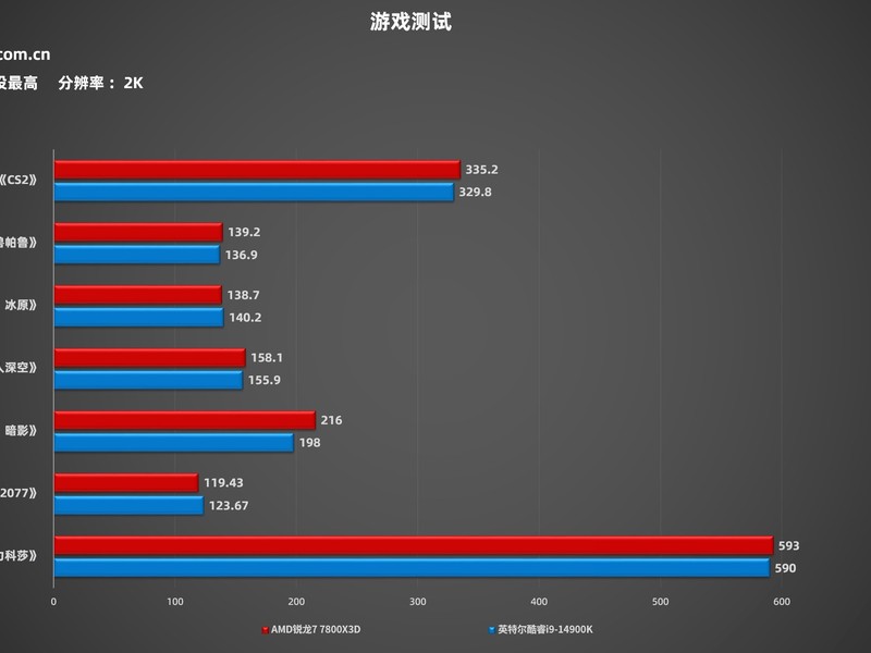 CPU
