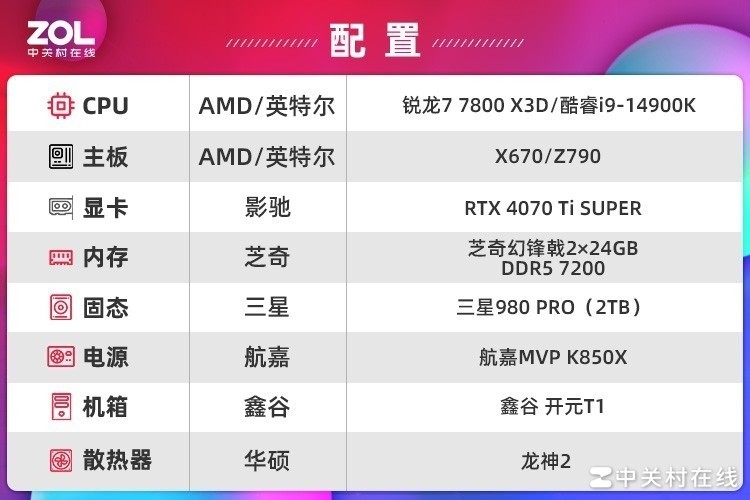 CPU