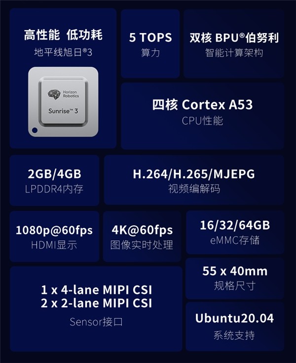 CPU