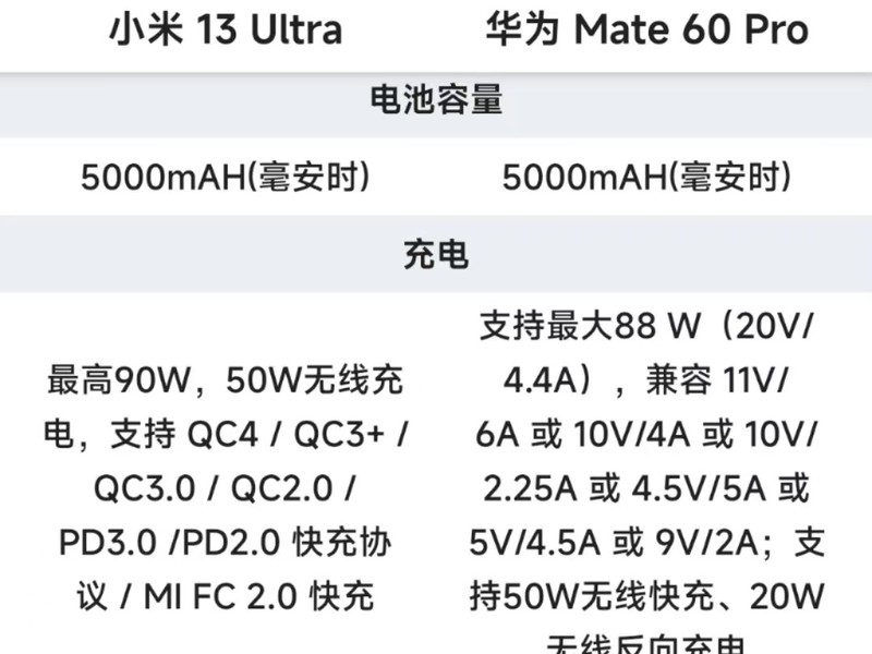 ��ΪMate 60 Pro