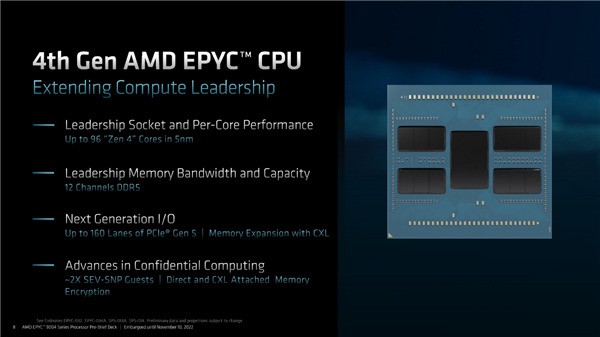 CPU