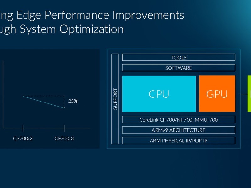 CPU