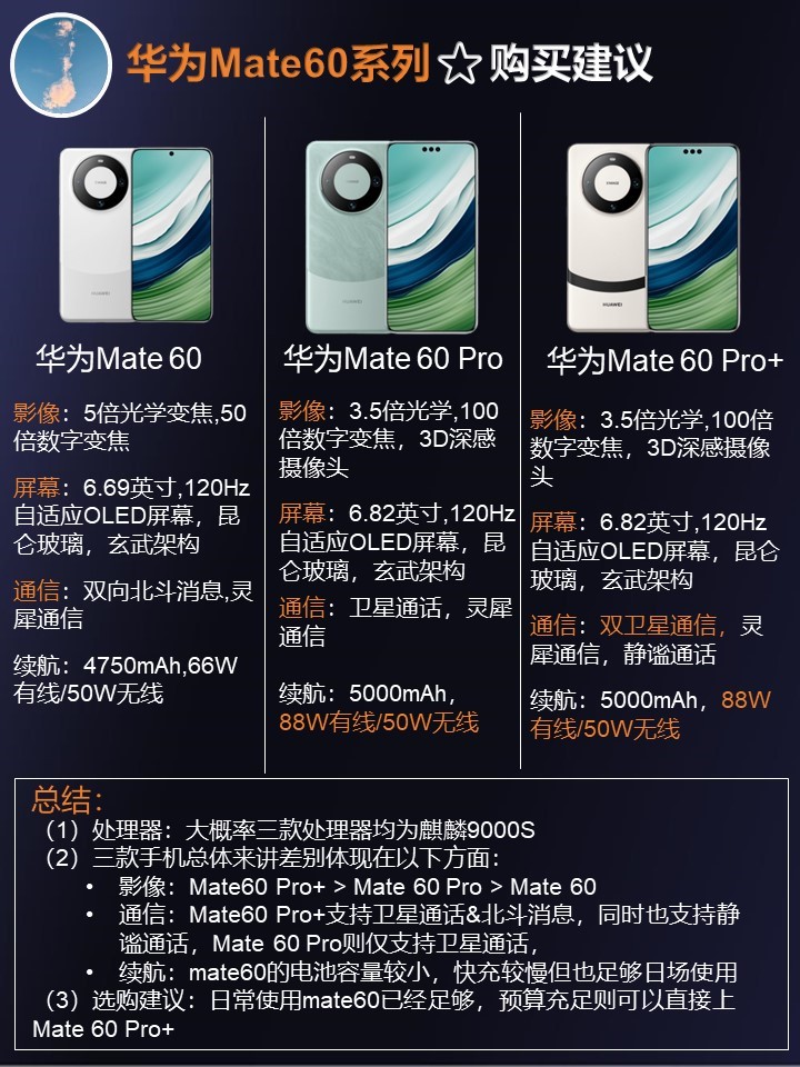 ��ΪMate 60