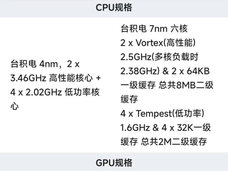 iPhone15