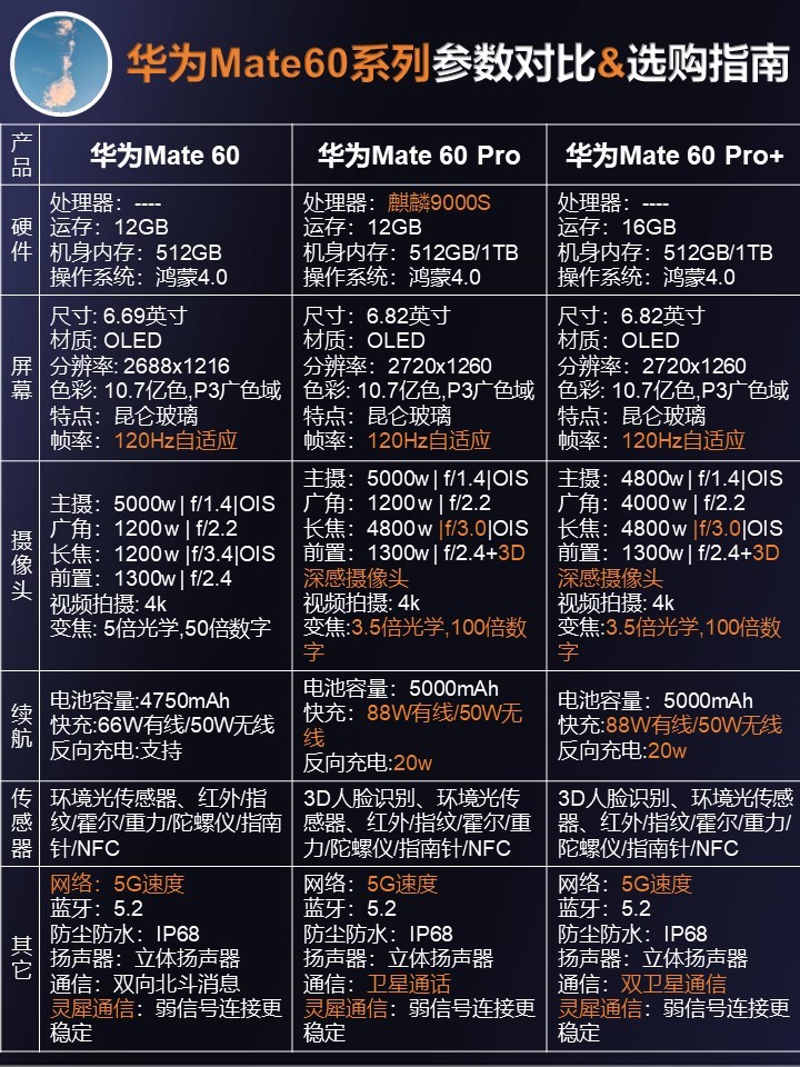 ��ΪMate 60