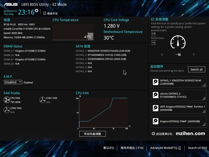 CPU