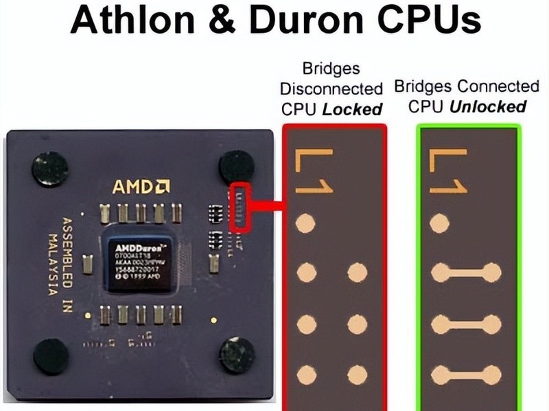 CPU