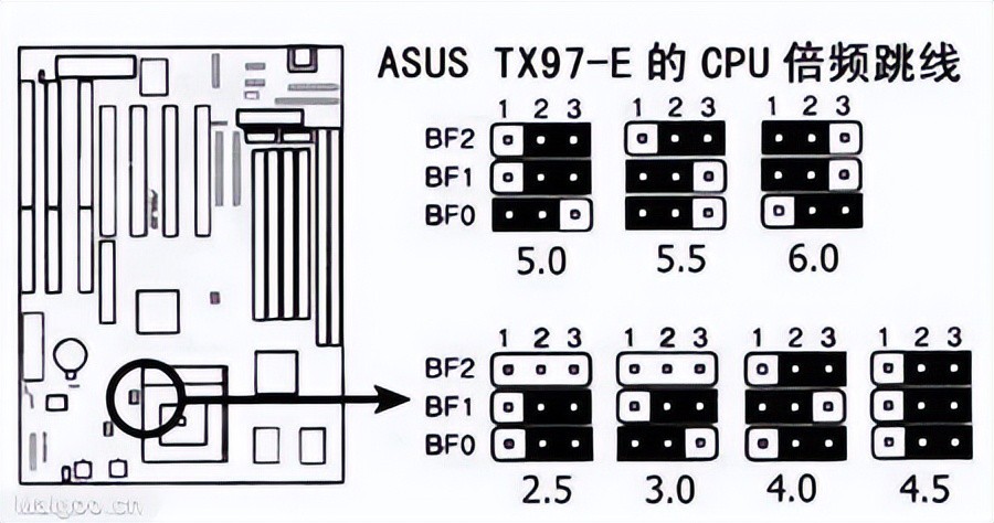 CPU