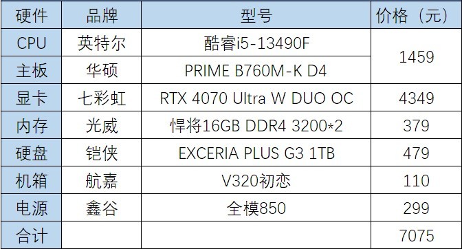 CPU