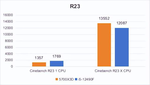 CPU