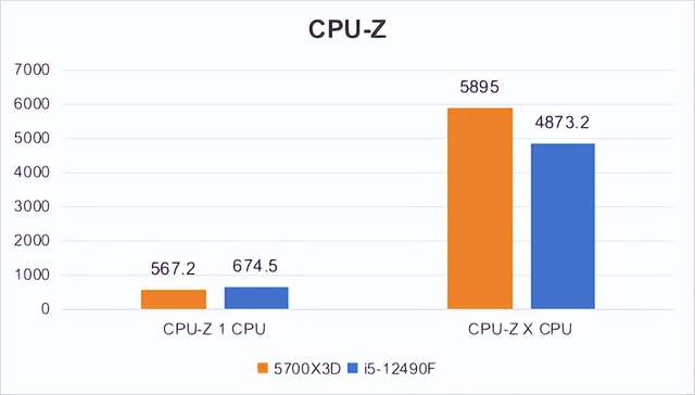 CPU