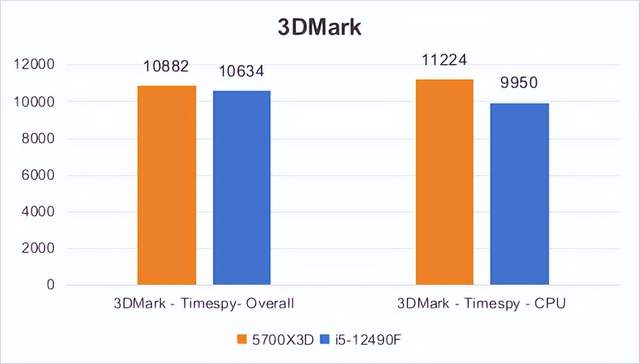 CPU