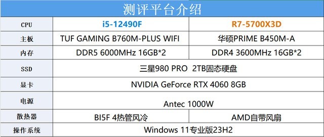 CPU