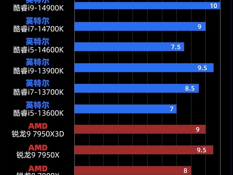 �����2023��ǿCPU���Ŀ