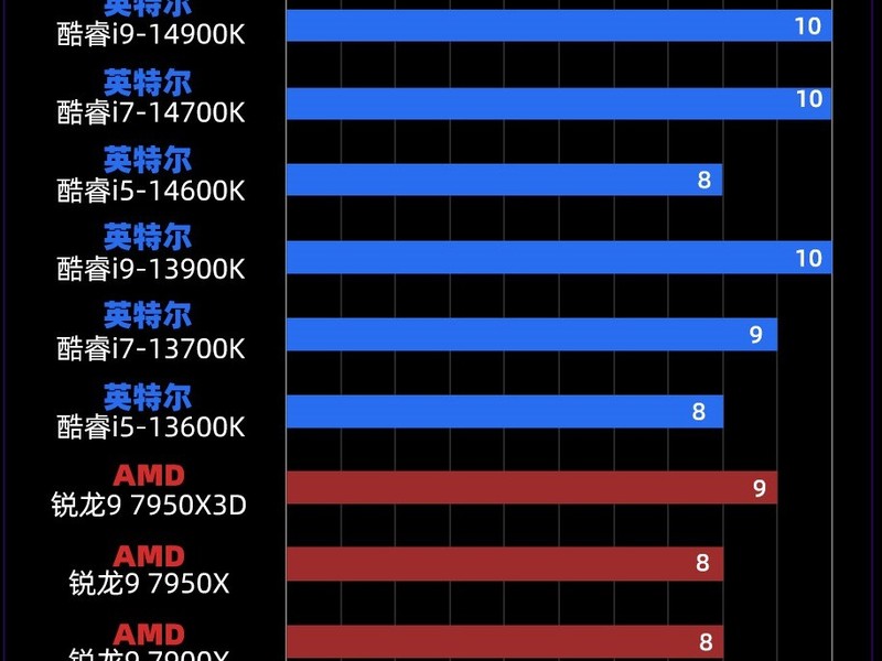 �����2023��ǿCPU���Ŀ