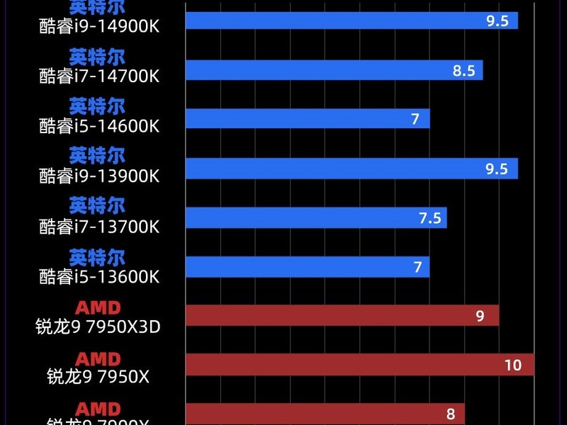 �����2023��ǿCPU���Ŀ