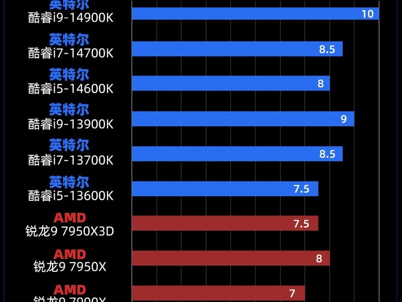 �����2023��ǿCPU���Ŀ