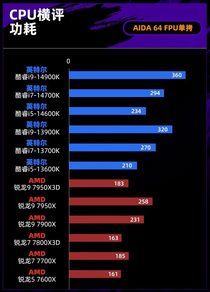 �����2023��ǿCPU���Ŀ